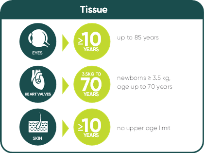 Donation graphic tissue